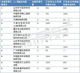 117號文(wen)後(hou)，臨(lin)床批件技術(shu)轉(zhuan)讓市(shi)場的“價(jia)值(zhi)窪(wa)地(di)”與抄(chao)底(di)策(ce)略(lve)